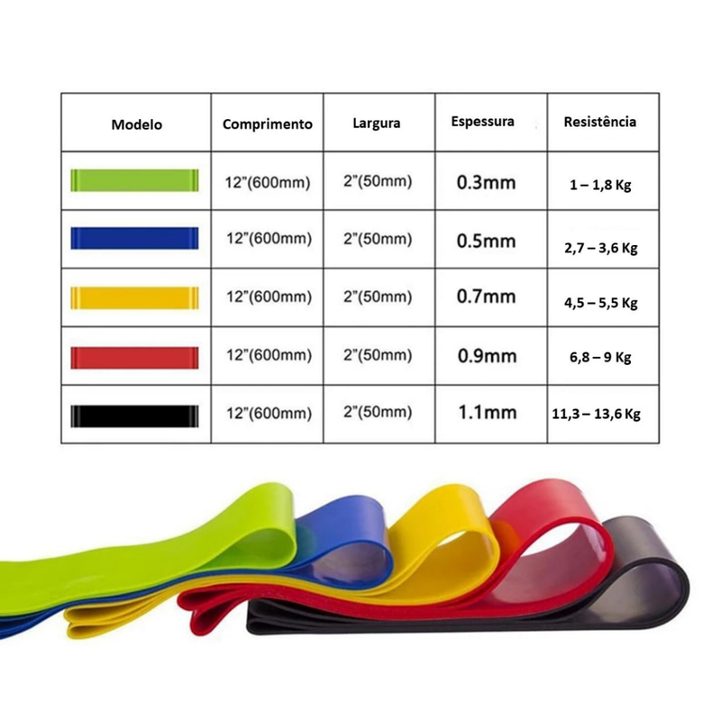 Kit de 5 Mini Bands + 11 Elásticos Extensores